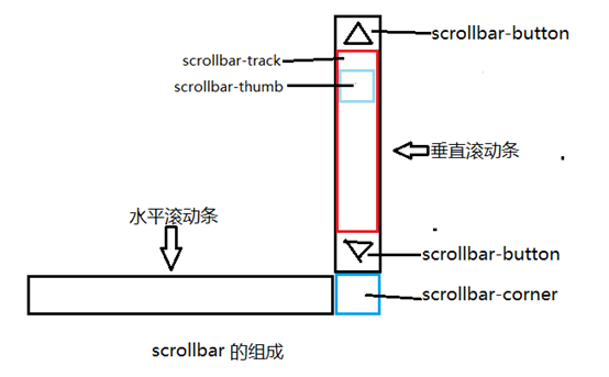 沅江市网站建设,沅江市外贸网站制作,沅江市外贸网站建设,沅江市网络公司,深圳网站建设教你如何自定义滚动条样式或者隐藏