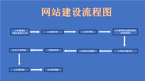 沅江市网站建设,沅江市外贸网站制作,沅江市外贸网站建设,沅江市网络公司,深圳网站建设的流程。